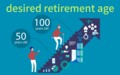 リタイア年齢70歳以上を希望する人は〇％？