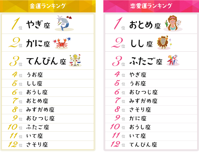 ランキング