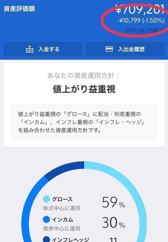 資産評価額２