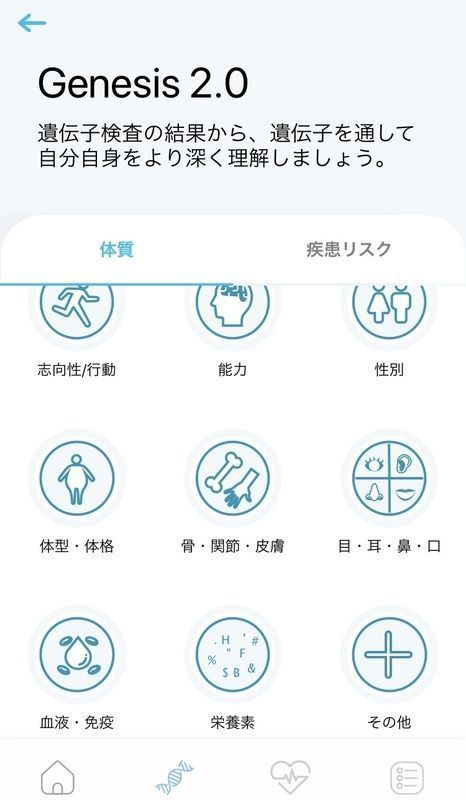 体質カテゴリー