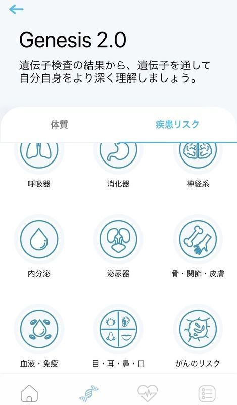 疾患カテゴリー