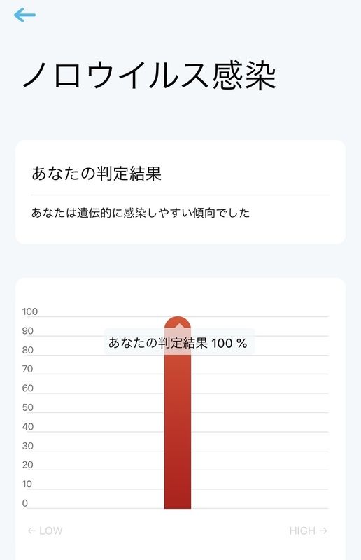 ノロウイルス感染