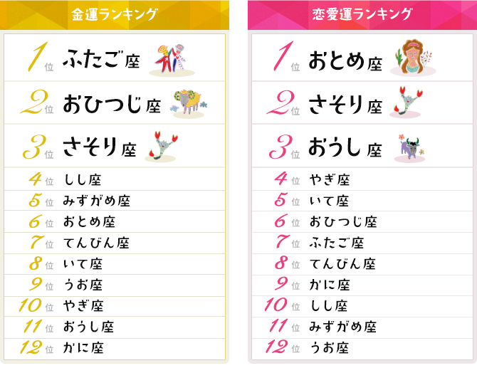 金運・恋愛運ランキング