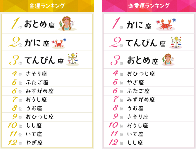 ランキング2/25-3/9