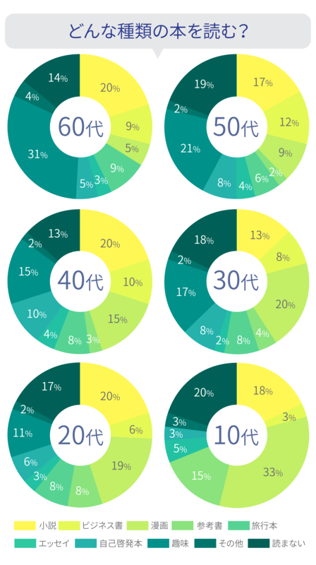 毎月書籍にいくら使う アンケート結果発表 Mymo マイモ