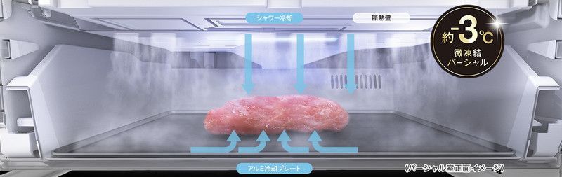 パナソニックの微凍結バーシャル