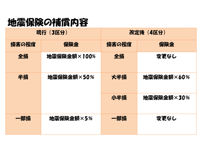 損害保険料率算出機構
