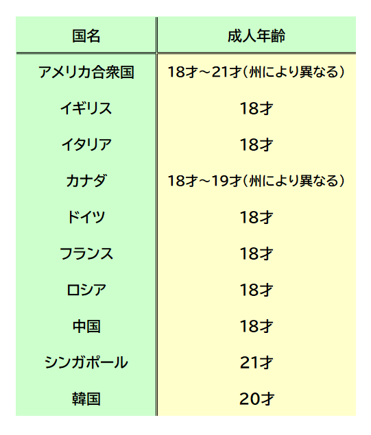 成人年齢18歳はいつから 年齢引き下げの背景や新成人ができること 気を付けること Mymo マイモ