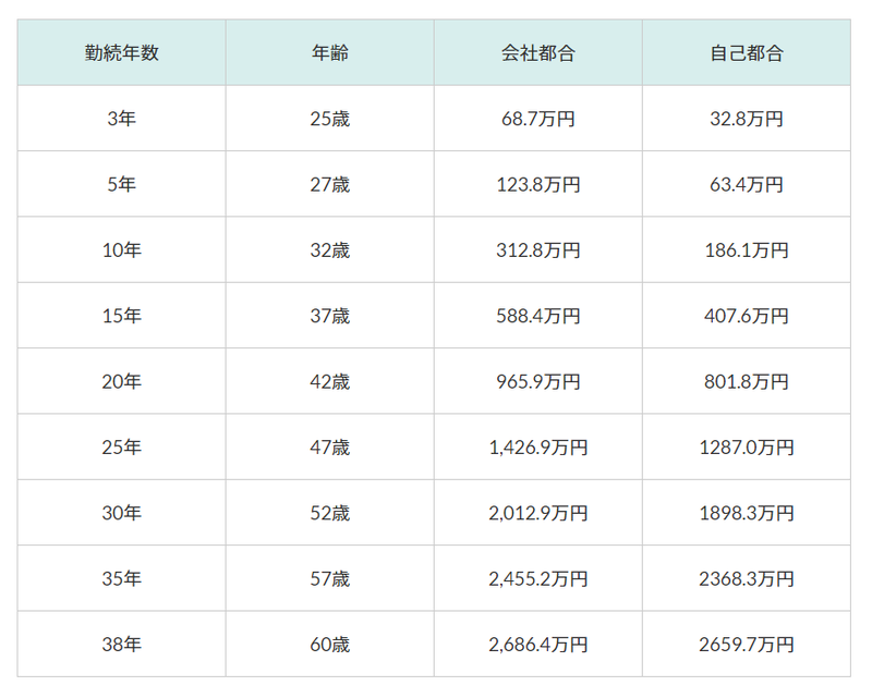 Nte株式会社 八尾市