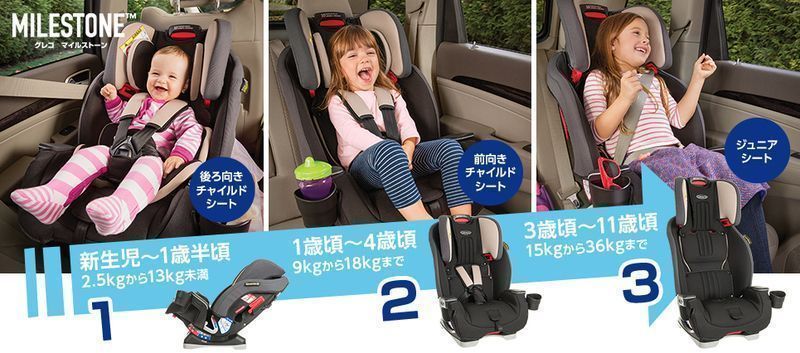 グレコマイルストーン