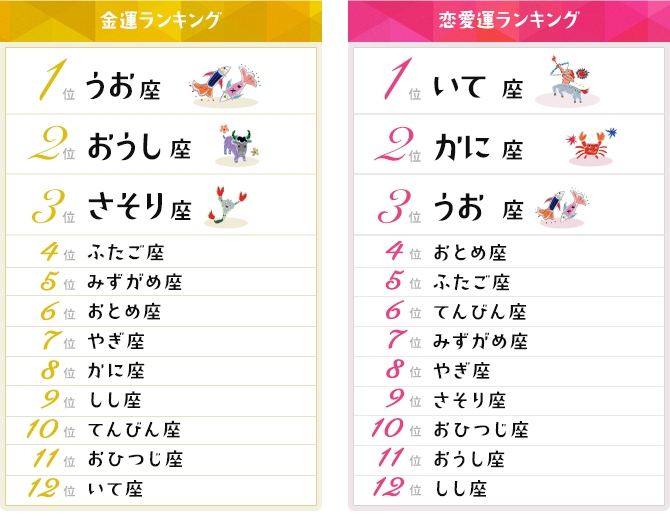 12星座占い金運 恋愛運ランキング 21年5月10日 5月24日 Mymo マイモ