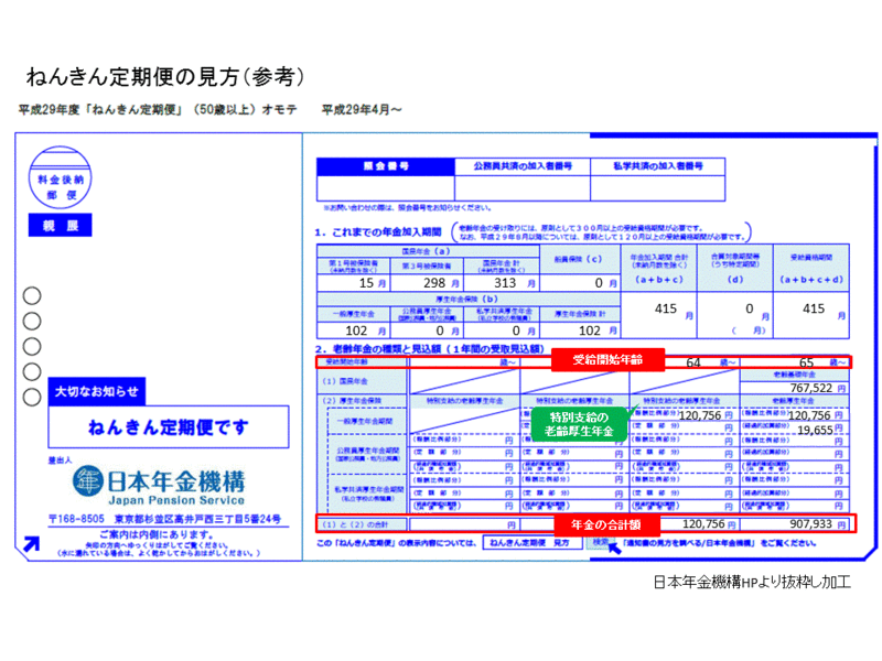 ねんきん定期便見本