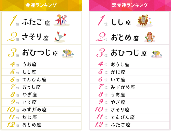 ランキング