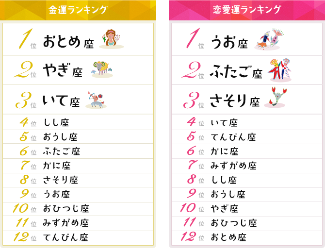 ランキング