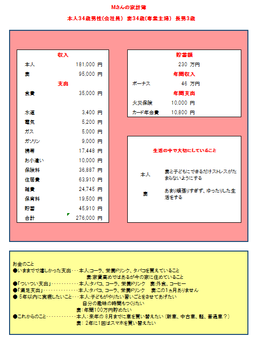 30代共働き夫婦の家計簿 扶養内パート妻が正社員に まさかの6000万増 Mymo マイモ