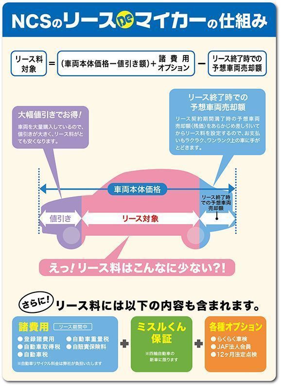 「日本カーソリューションズ株式会社」