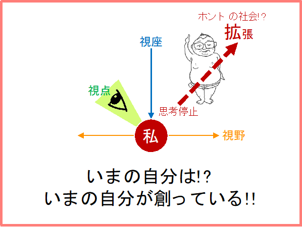 いまの自分はいまの自分が創っている
