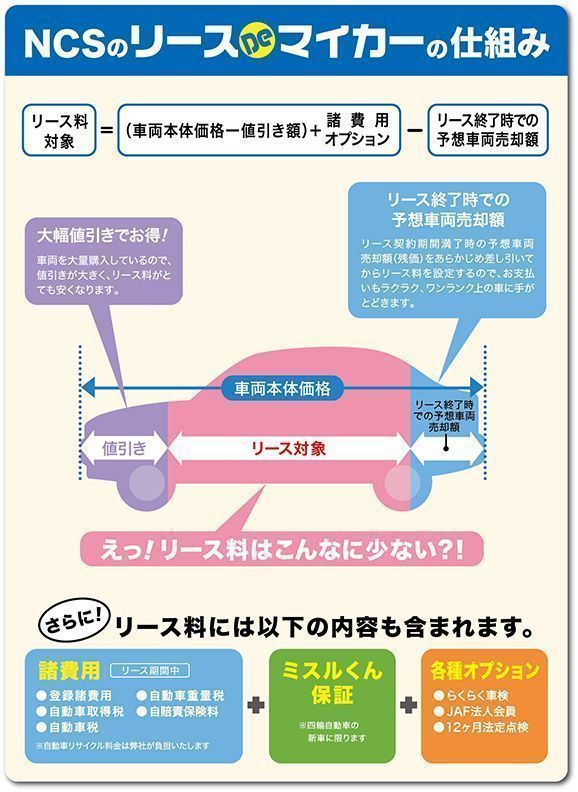 「日本カーソリューションズ株式会社」