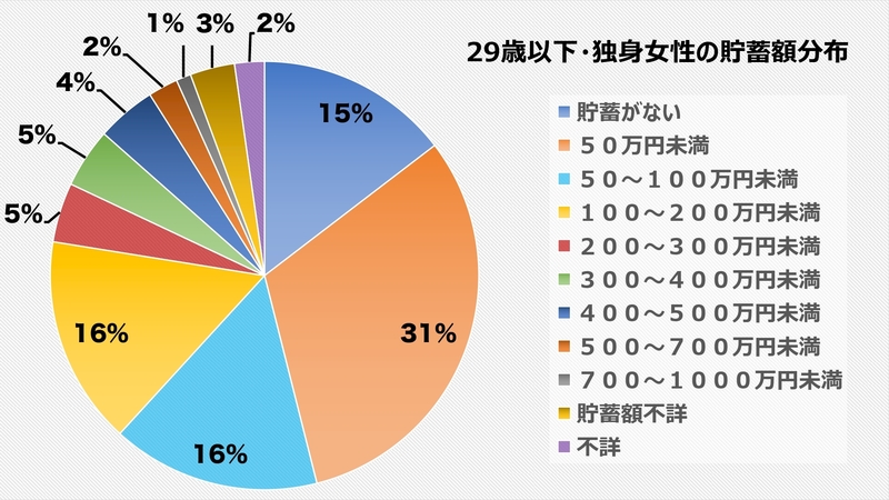 分布図