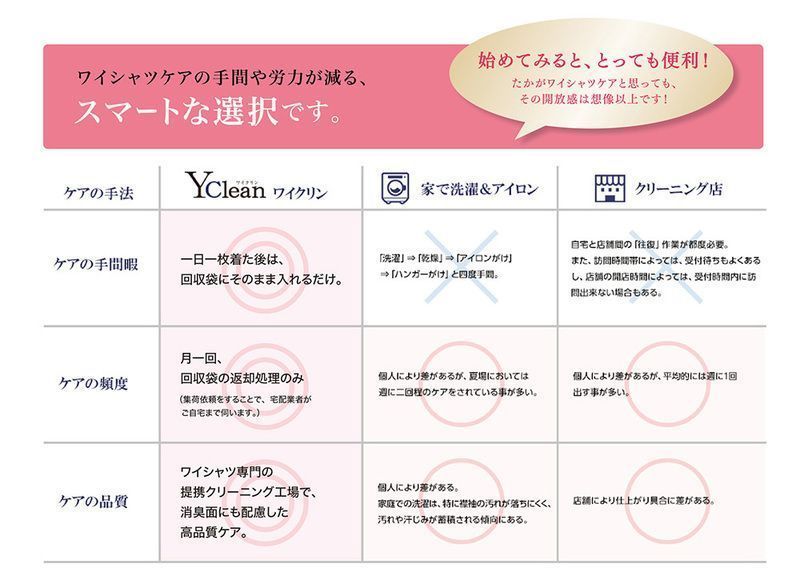 ワイクリンと他の方法の比較表