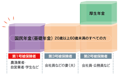 国民年金制度