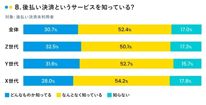 後払い決済を知っている?