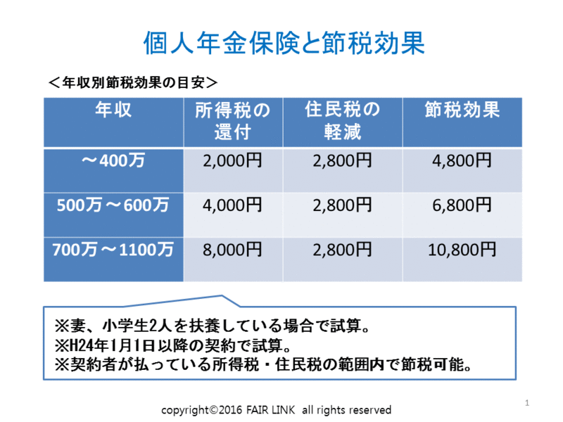 個人年金保険と節税効果