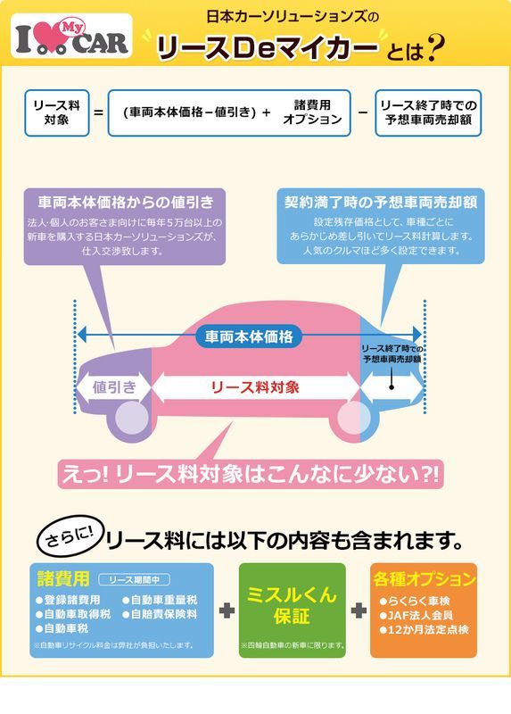 日本カーソリューションズ株式会社