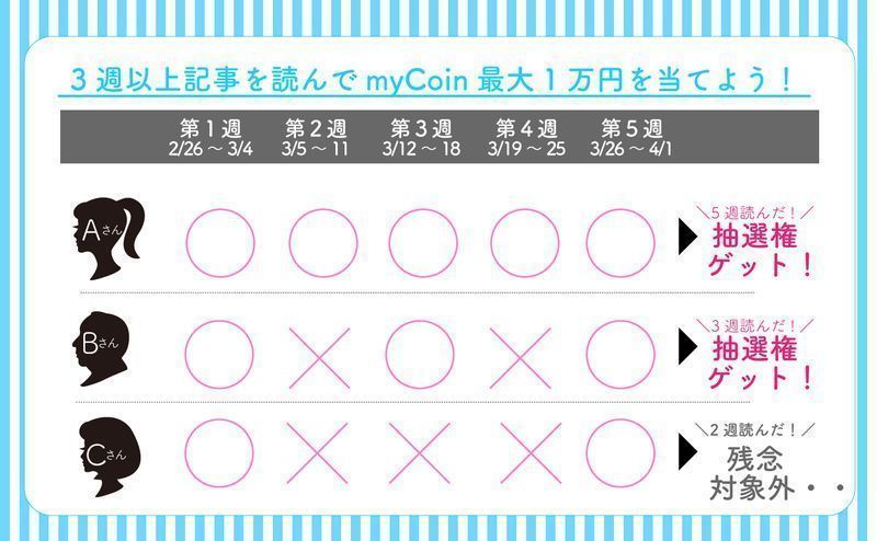 キャンペーン説明