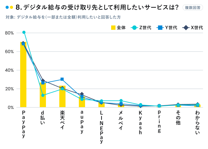 デジタル給与を利用したい事業者