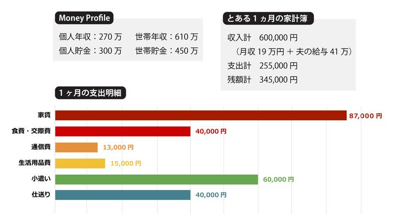 プロフィール