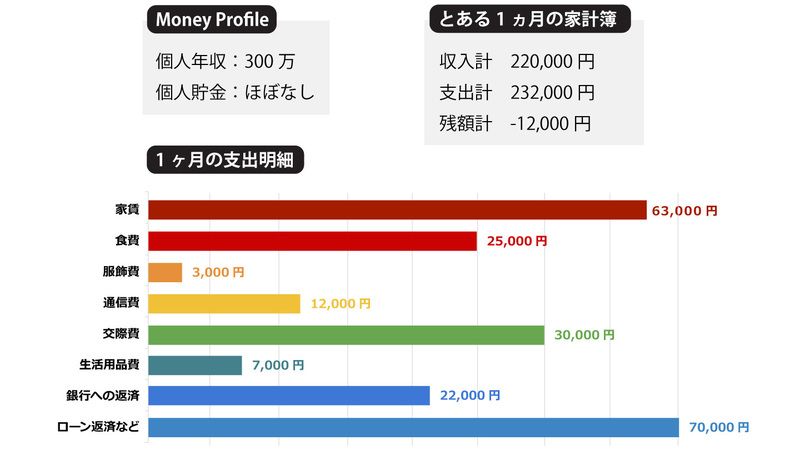 まんが家収入プロフィール