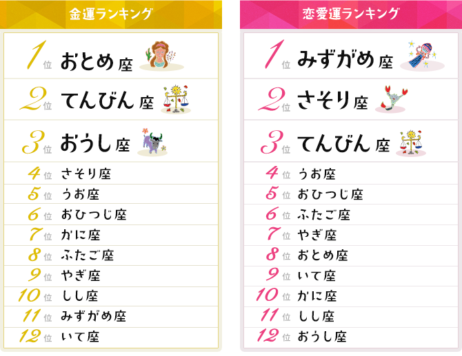 ランキング