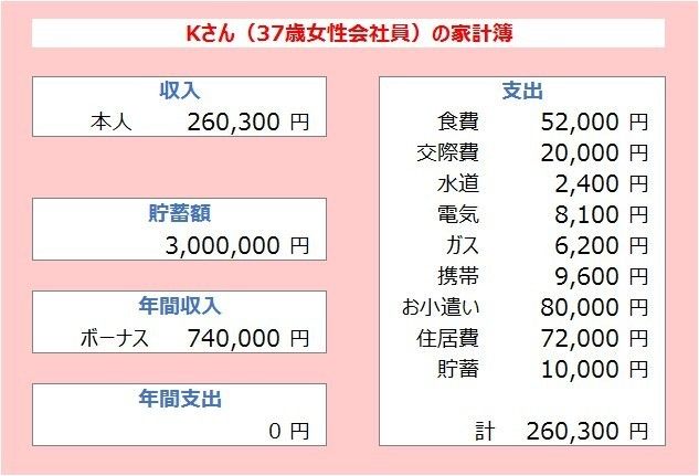 Kさん家計簿1