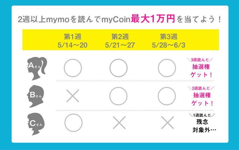 方法その2