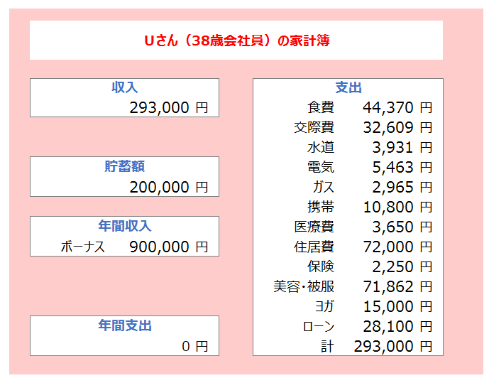 離婚して貯金ほぼ無しからの再出発 30代独身女性の家計簿 Mymo マイモ