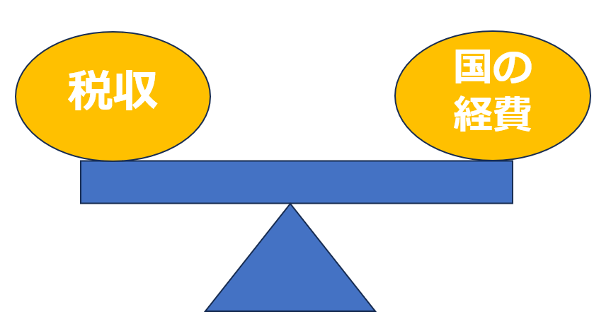 税収と国の経費バランス1