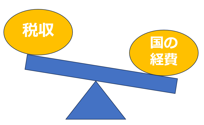 税収と国の経費バランス2