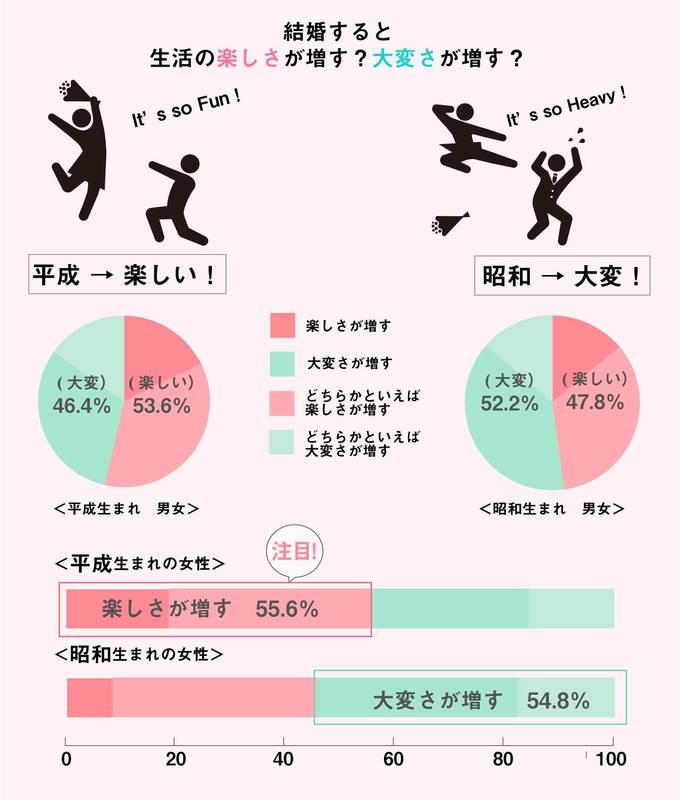 平成昭和を比較