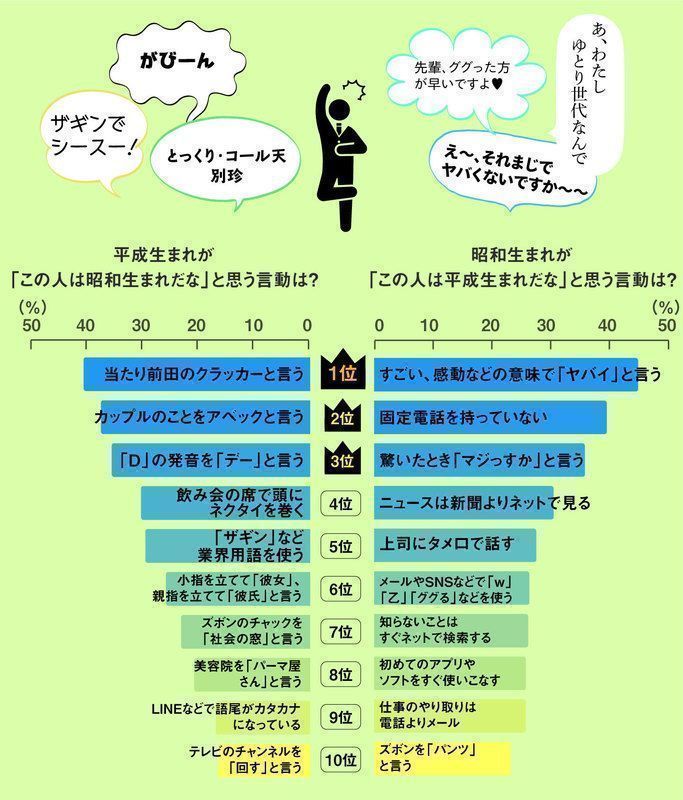 平成と昭和比較