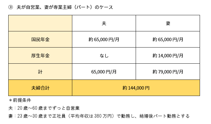 独身と夫婦 働き方で変わる老後の年金 私はいくらもらえる 国民 厚生年金での受給額の違いは Mymo マイモ