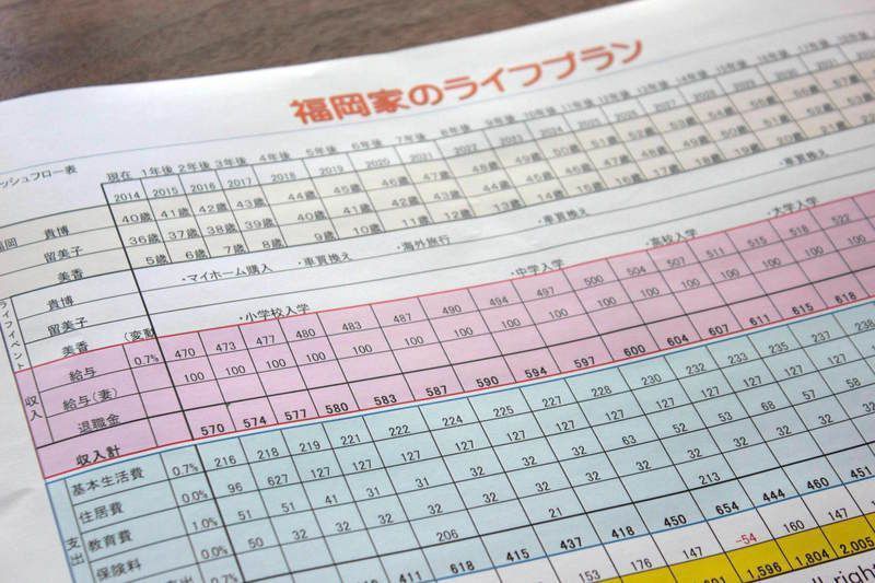 白浜さんが作成しているライフプラン表の例