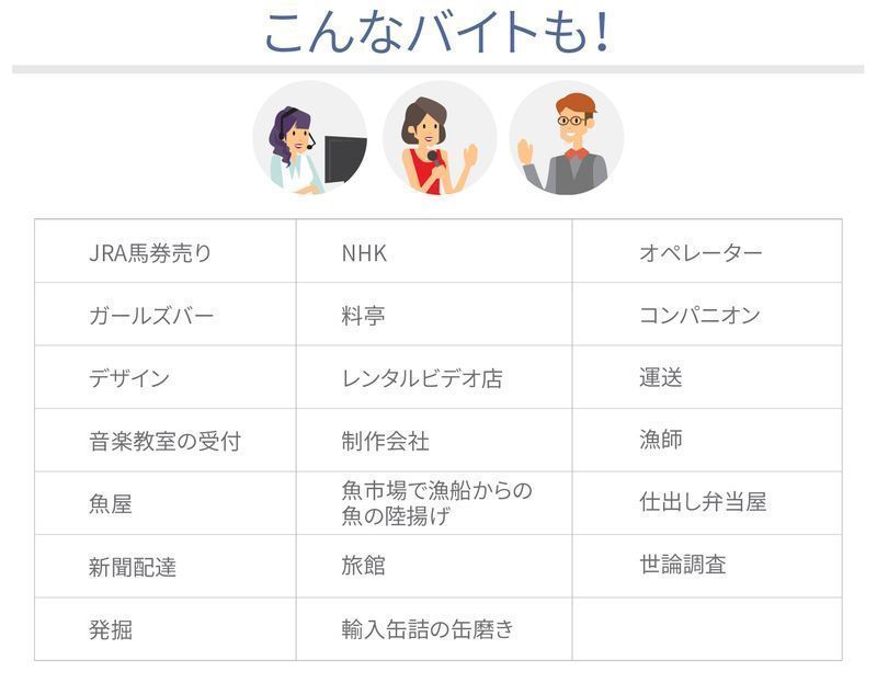 変わったバイト