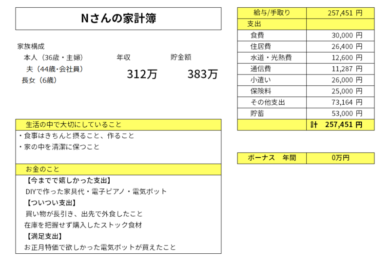 Nさん家計簿データ