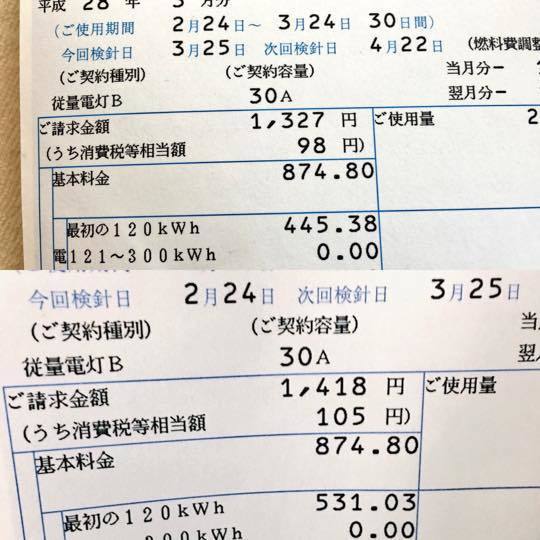 電気代明細